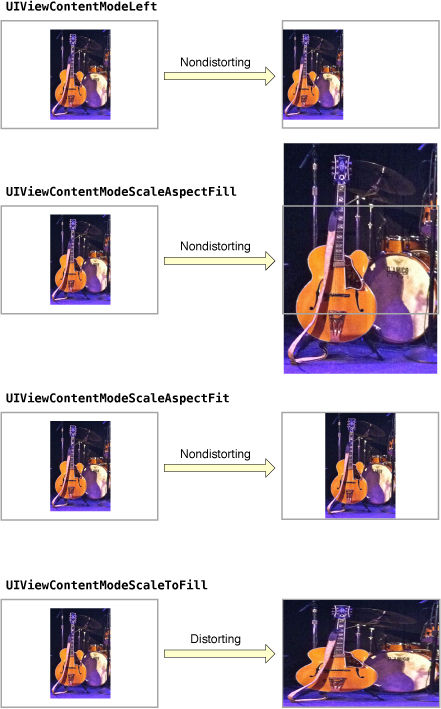 UIViewContentModeScaleAspectFill